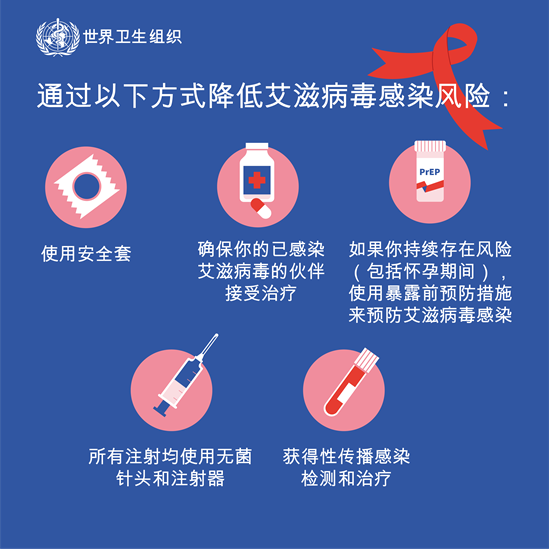 降低艾滋病毒感染风险的几种方式