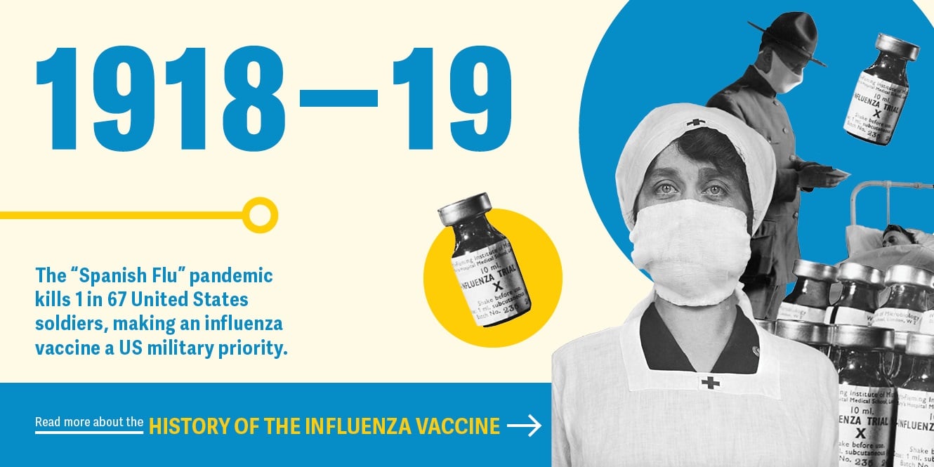 The "Spanish Flu" pandemic kills 1 in 67 United States soldiers