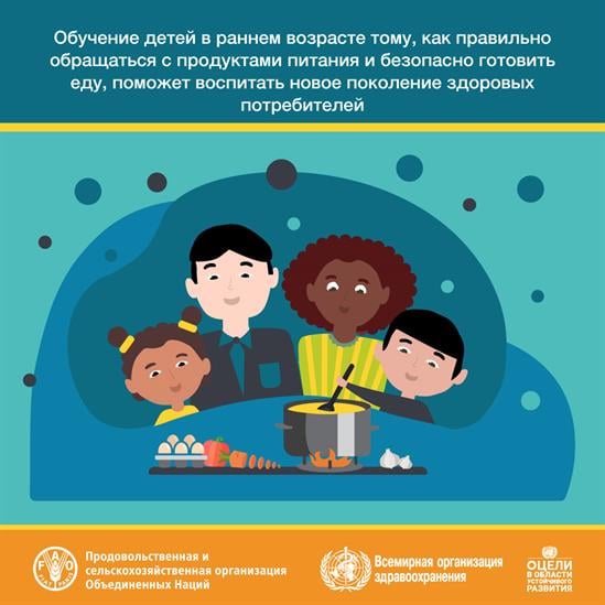 Всемирный день безопасности пищевых продуктов