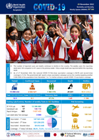 COVID-19 Bangladesh situation reports