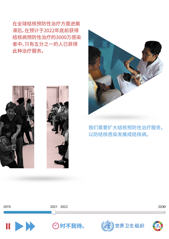 我们需要扩大结核预防性治疗服务