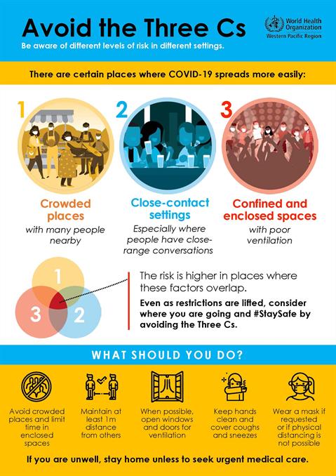 Infographic visualising the recommended advice.